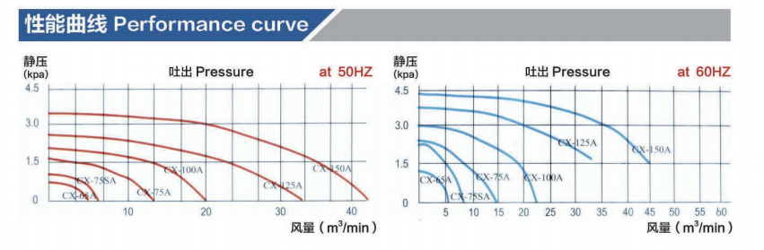 CX parameters