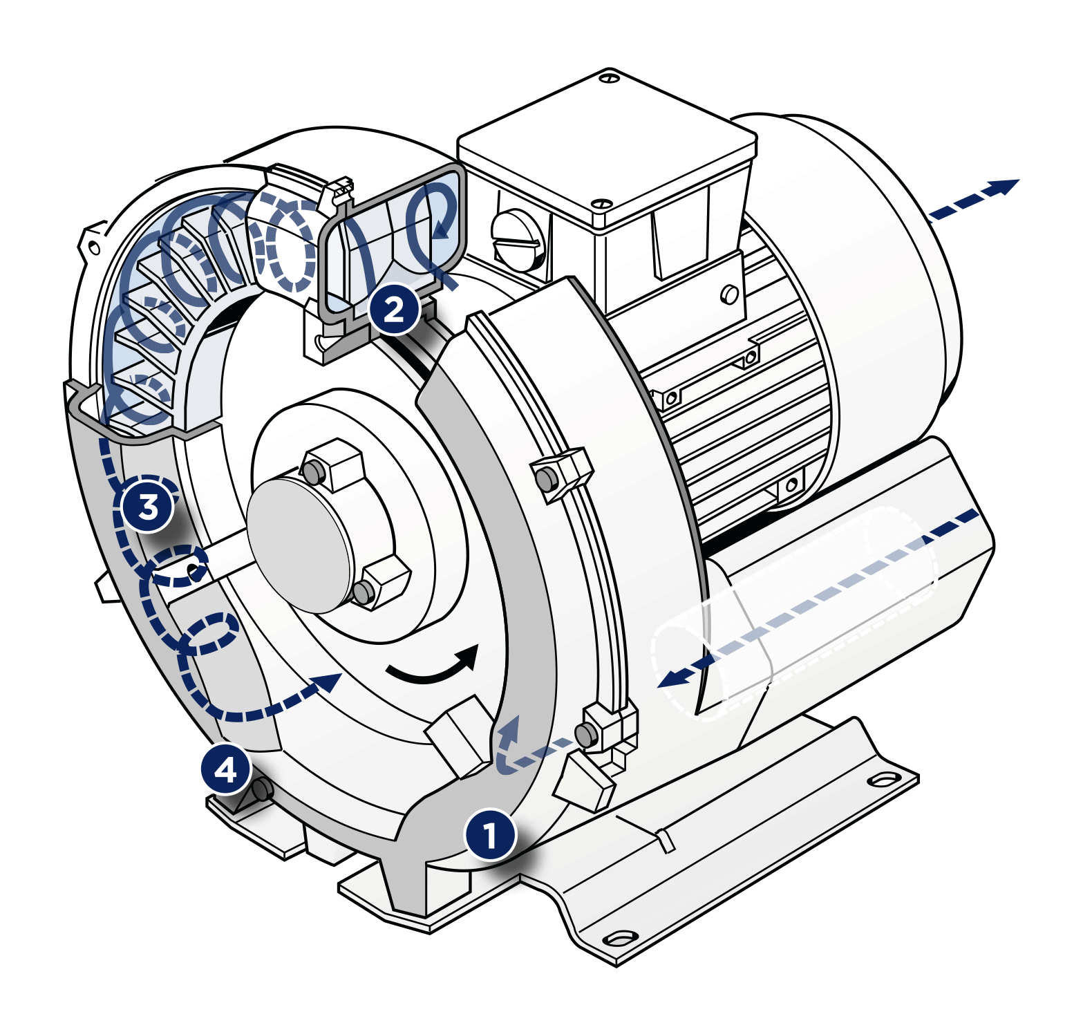 side channel blower work