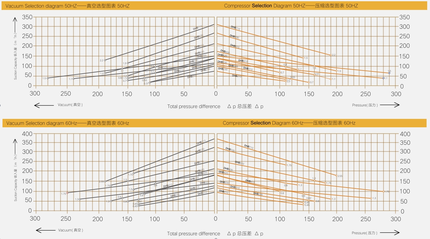 DHB parameters