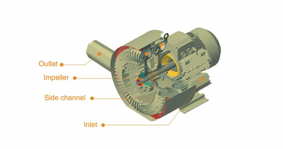 blower 3D