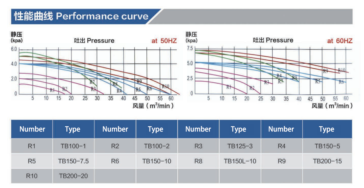 TB parameters