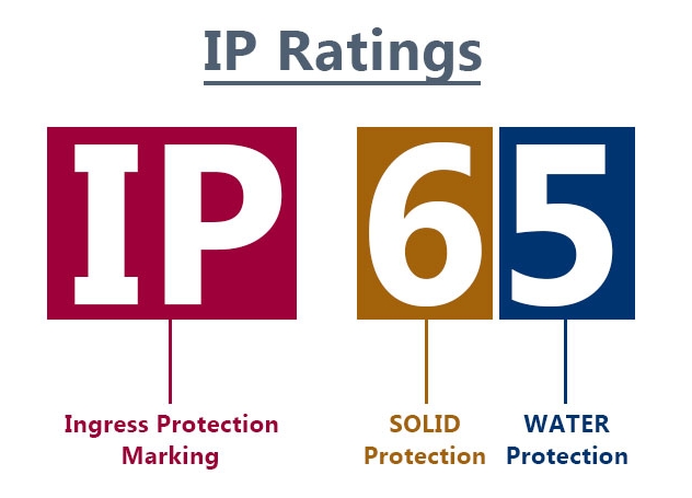 Protection Rating for Side Channel Blower