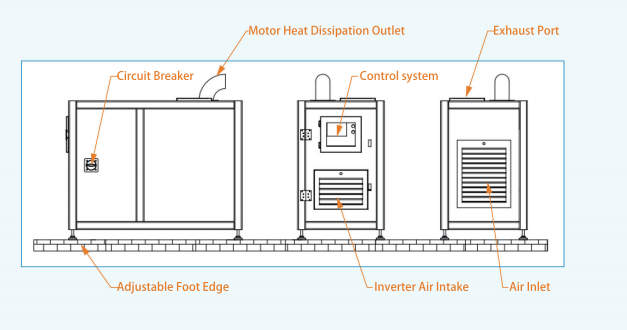 Maglev Turbo Blower outlook