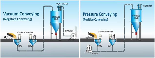 pneumatic-system-vacuum-pressure