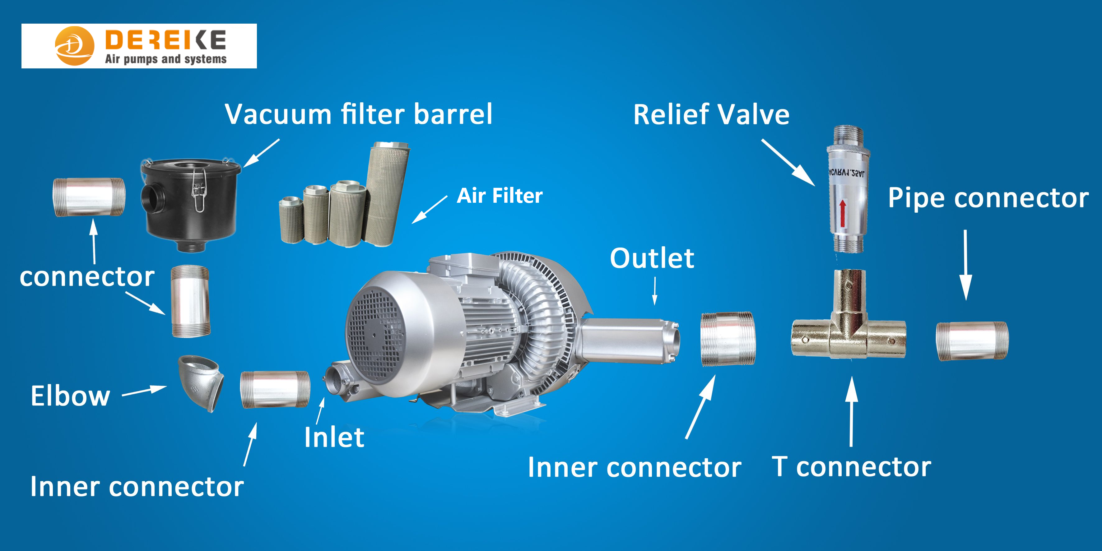 Side Channel Blower Accessories Introduction