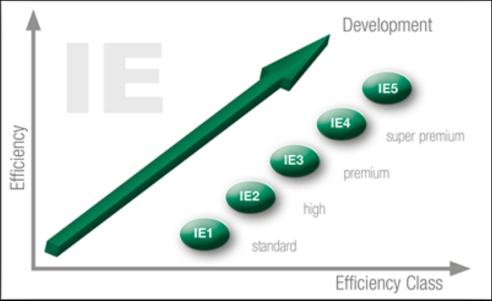 ie1-ie5