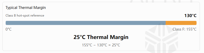 typical thermal margin.png